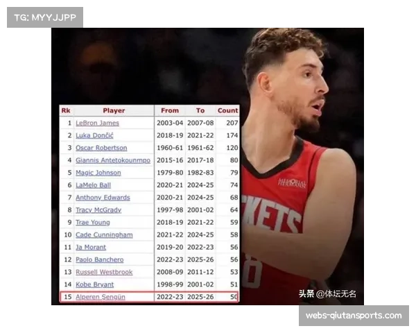 申京成历史第三年轻5000分+2500篮板+1000助攻球员