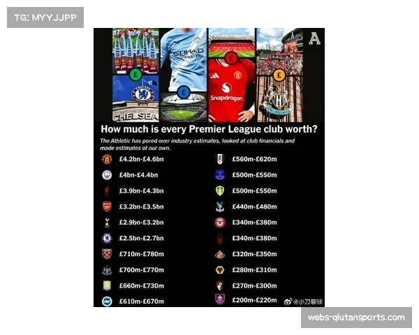 数据分析：英超球队定位球得分率创历史新高