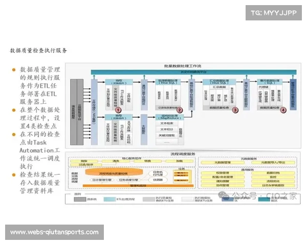 数字化运行底座在智能化推进阶段深耕 促使多路信号调度效率达成量级跨越
